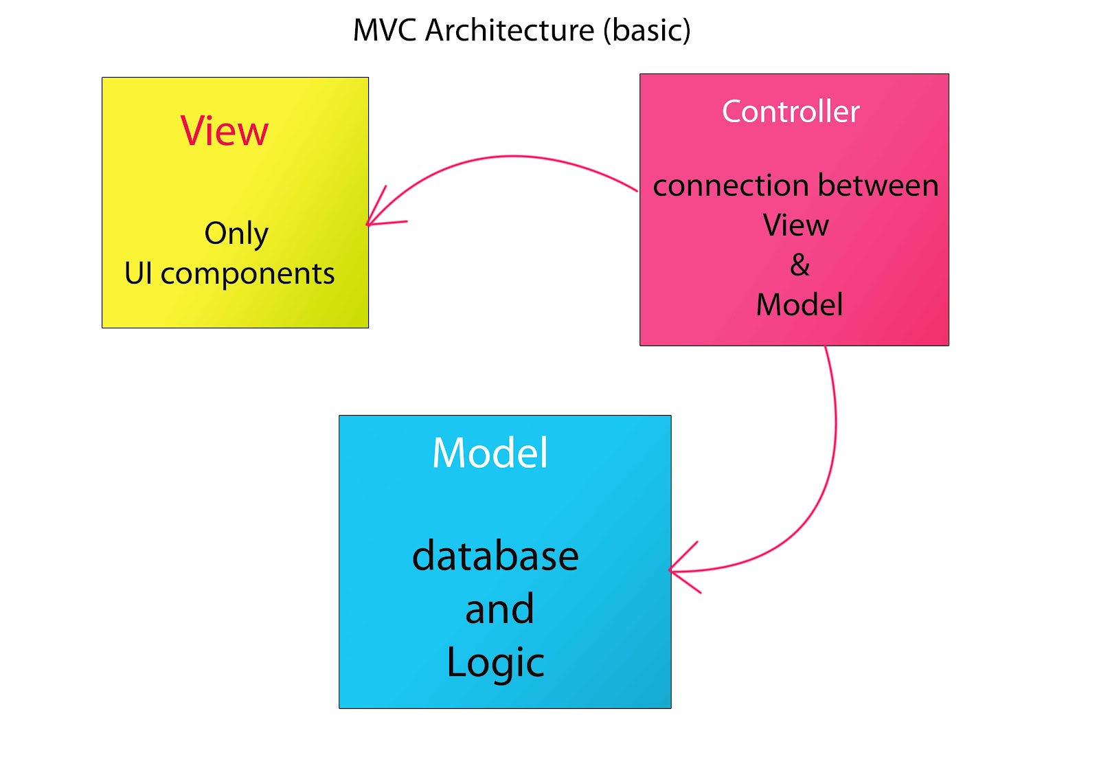 model-view-controller-atau-mvc-adalah-sebuah-metode-untuk-membuat-l-235e9f55763b6066.jpg